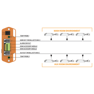 Luxx Nx1 2 Zone Controller