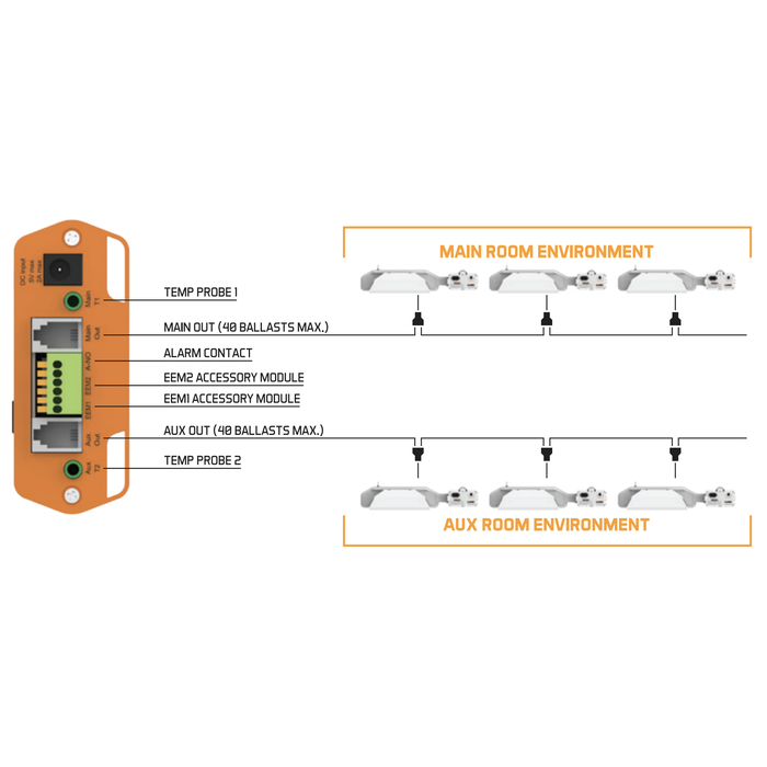 Luxx Nx1 2 Zone Controller