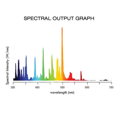 Lightspeed De Mh 1000W