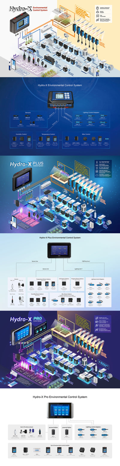 Trolmaster Environment Control System