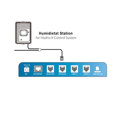 Trolmaster Humidistat Station