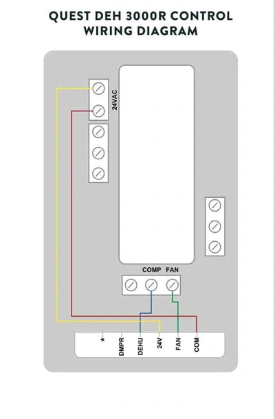 Trolmaster Humidistat Station