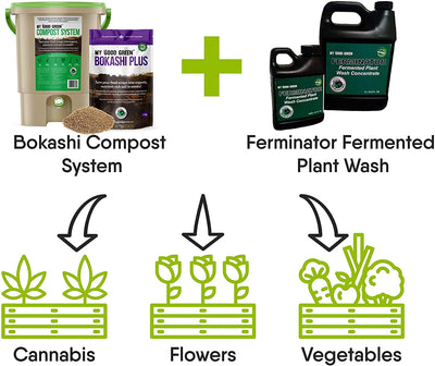 My Good Green Ferminator Plant Wash Concentrate Organic