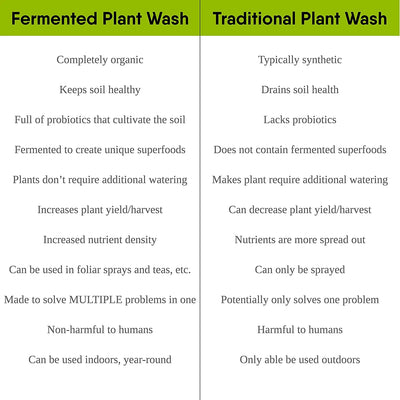 My Good Green Ferminator Plant Wash Concentrate Organic