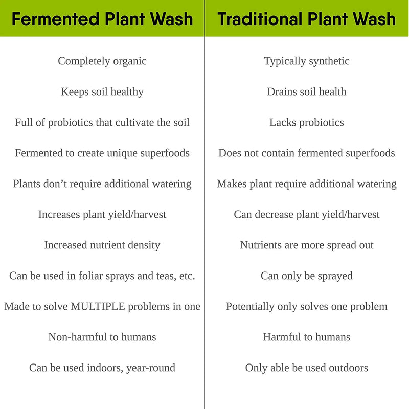 My Good Green Ferminator Plant Wash Concentrate Organic