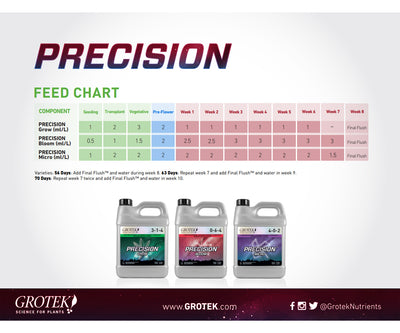 Grotek Precision Bloom 0-6-4